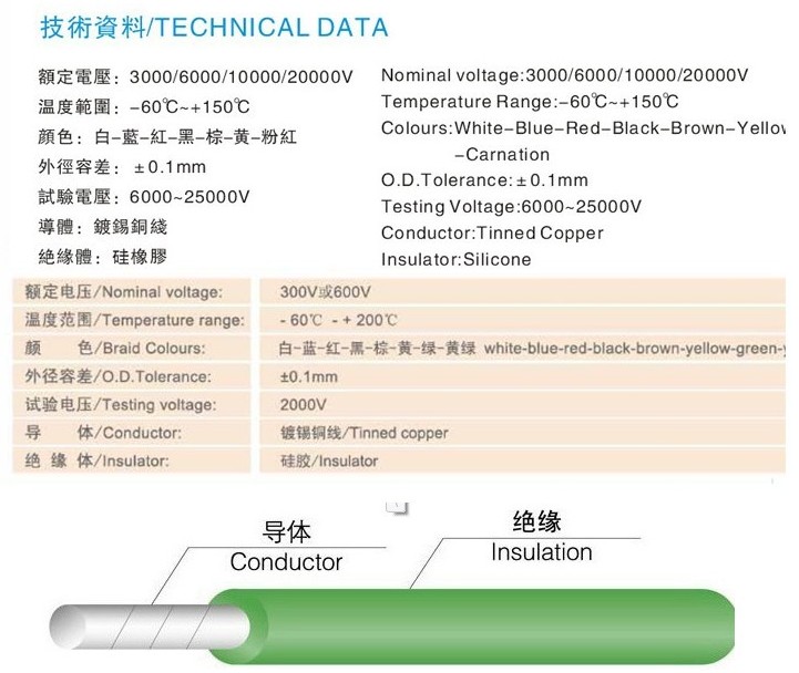 0.06导体镀锡铜硅胶线系列