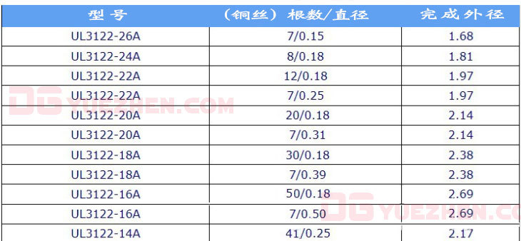 UL硅胶电线